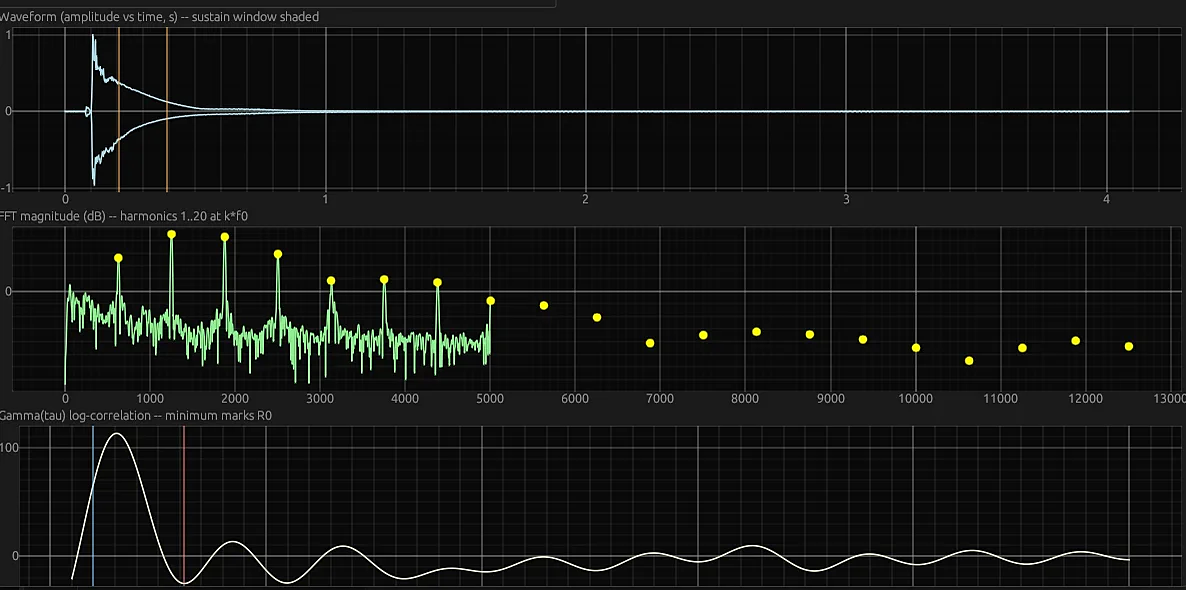 Acoustic analysis software, waveform and FFT
